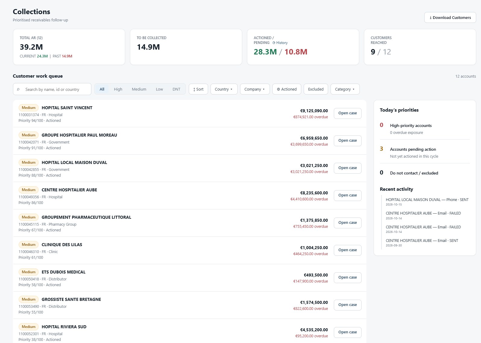 KAI O2C — prioritised customer work queue